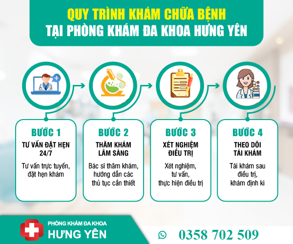 Quy trình khám bệnh tại phòng khám đa khoa Hưng Yên