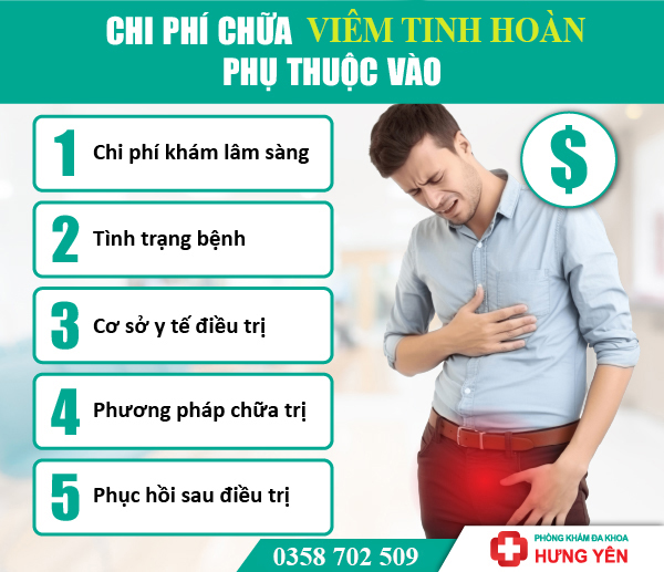 Chi phí điều trị viêm tinh hoàn phụ thuộc vào nhiều yếu tố khác nhau