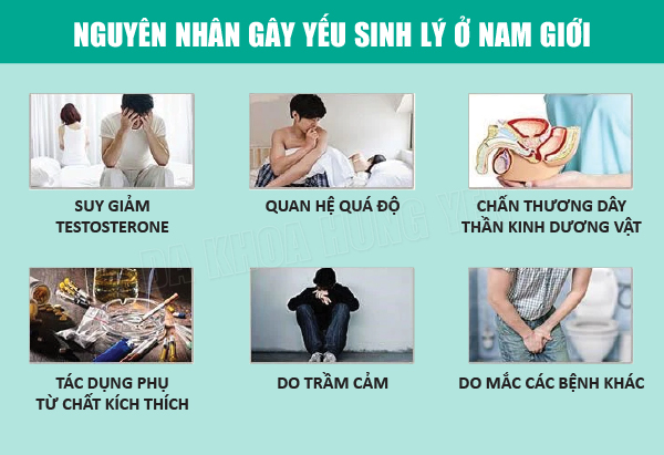 Nguyên nhân yếu sinh lý 