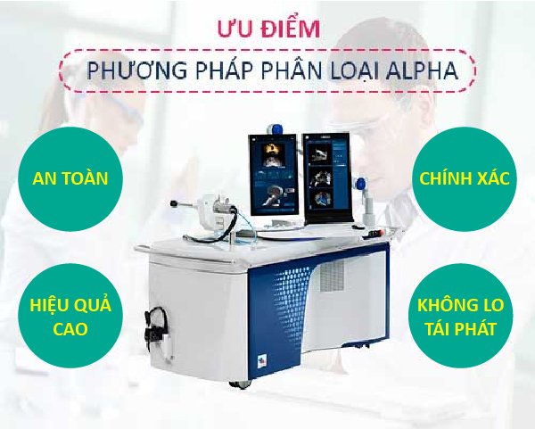 chi phí chữa viêm tuyến tiền liệt hiệu quả