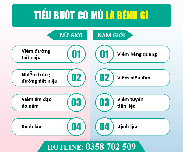 Tiểu buốt ra mủ mắc bệnh lý gì? Cách điều trị hiệu quả