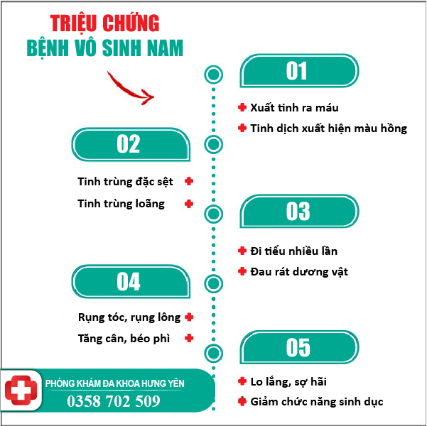 Cách nhận biết vô sinh nam