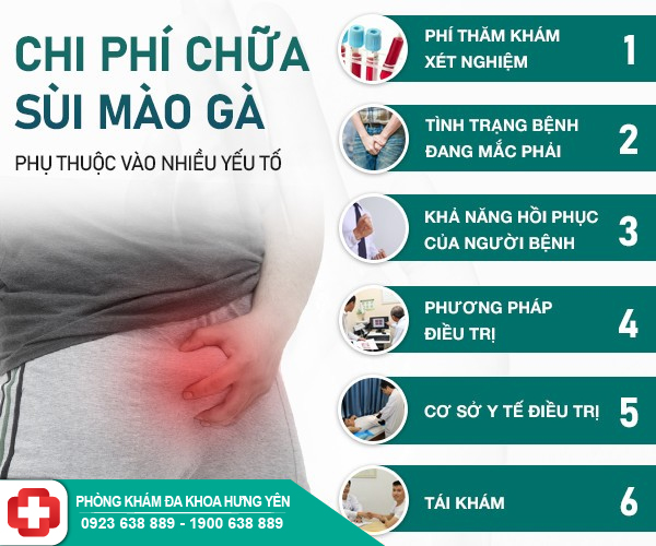 Chi phí điều trị sùi mào gà – Những yếu tố ảnh hưởng và thông tin cần biết