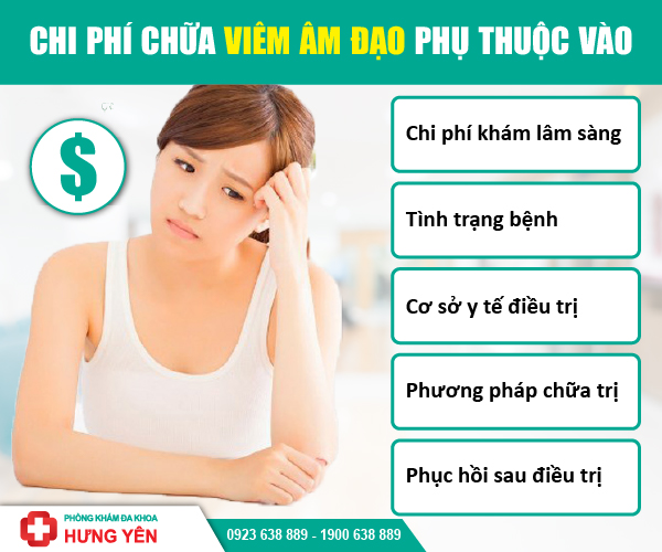 Chi phí chữa bệnh viêm âm đạo: Những yếu tố ảnh hưởng và chi tiết từng hạng mục