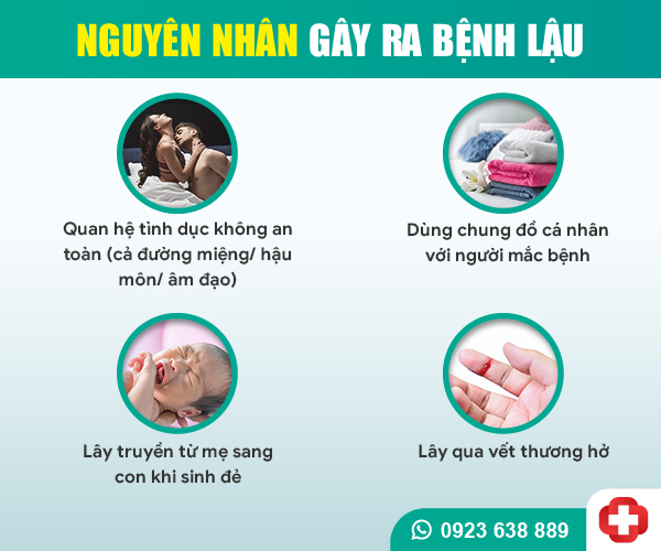 Bệnh lậu do đâu? Nguyên nhân gây bệnh lậu là gì?