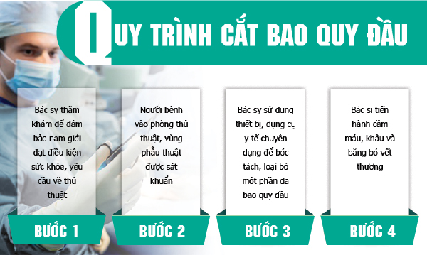 Quy trình cắt dài bao quy đầu