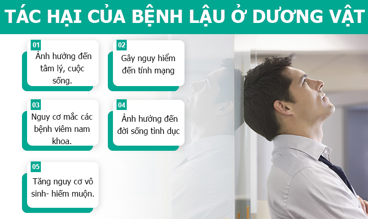 Tác hại của bệnh lậu ở nam giới