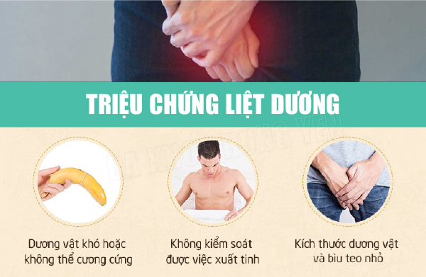 Biểu hiện của liệt dương