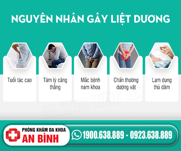nguyên nhân liệt dương